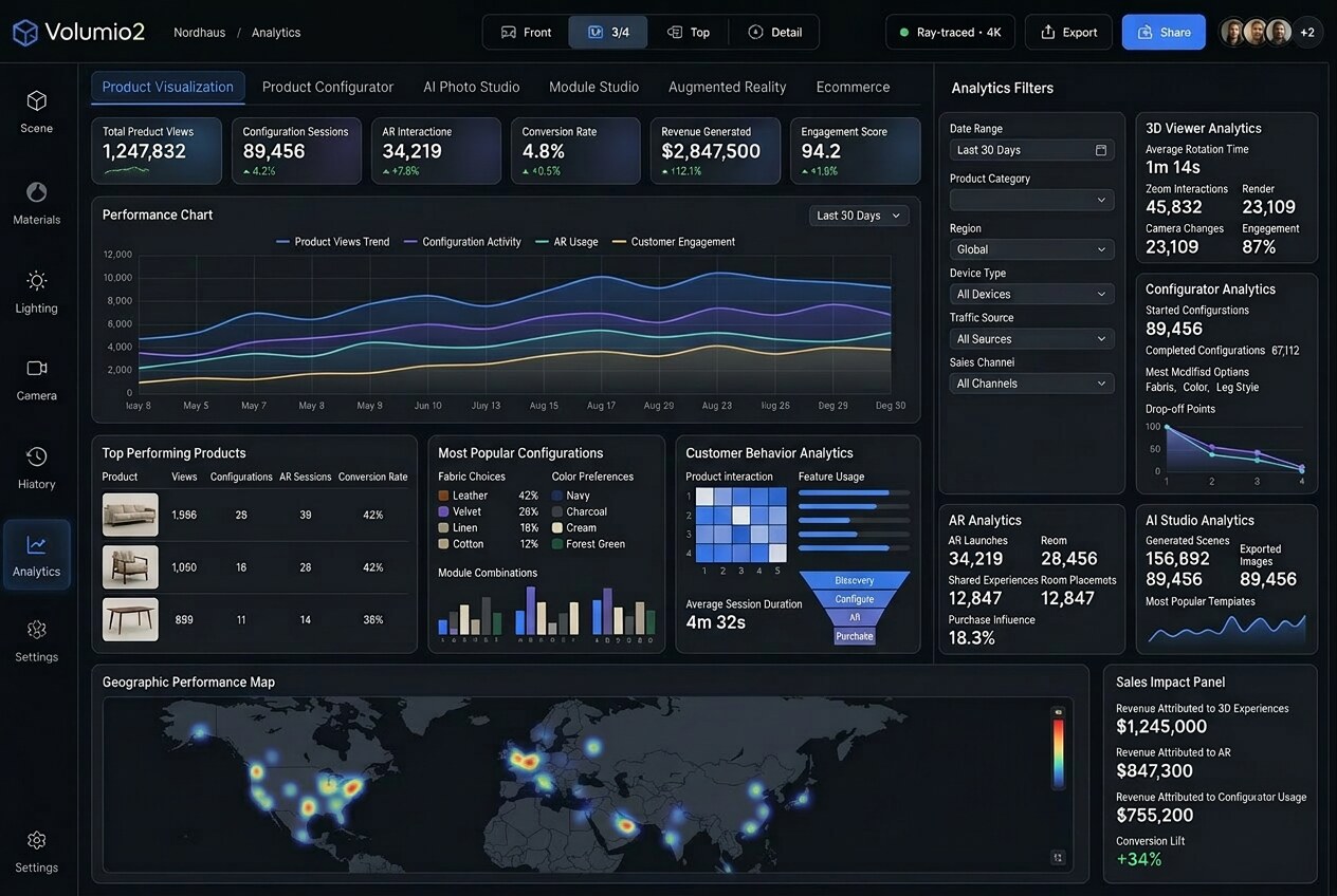 Analytics